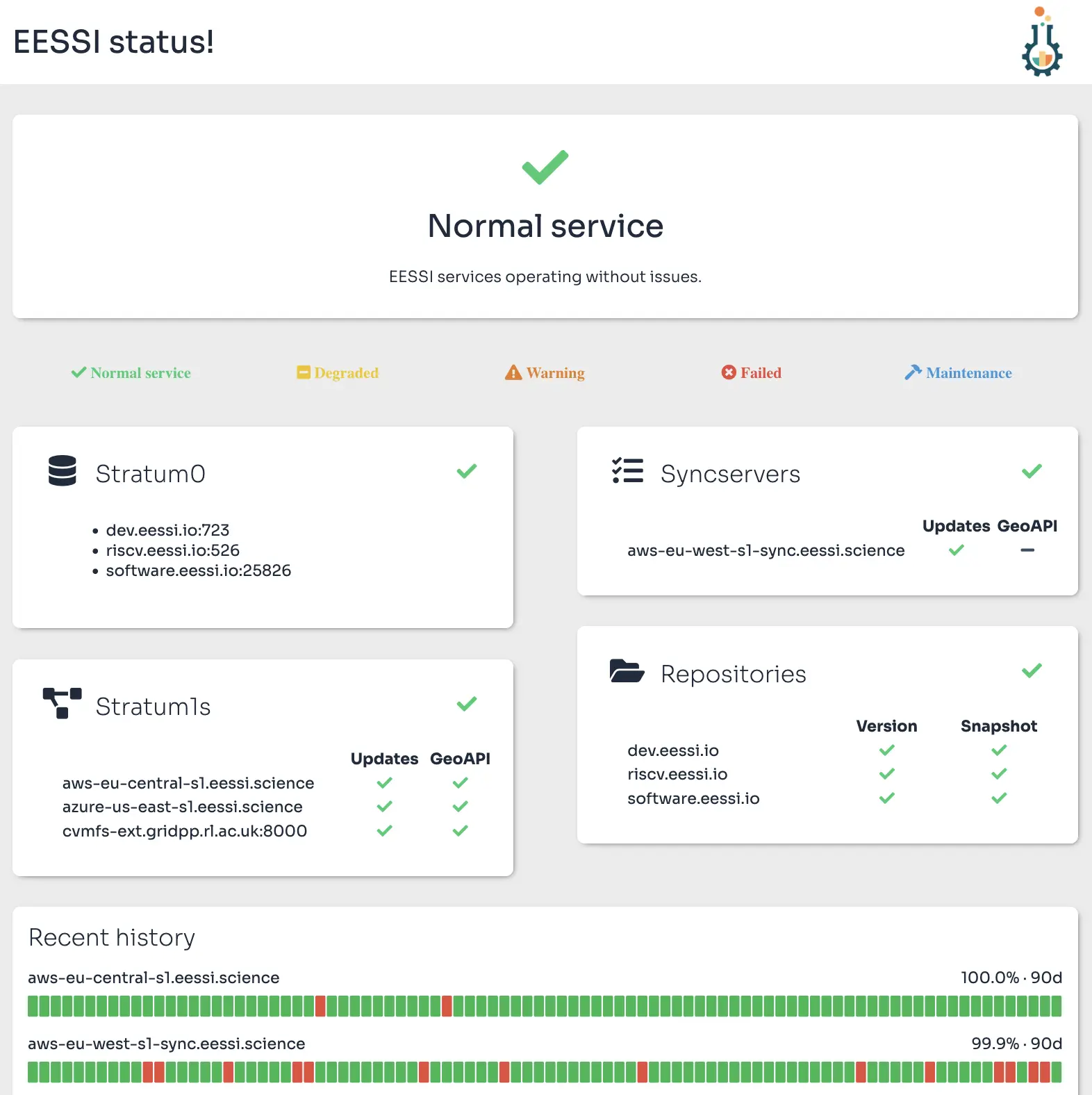 EFP logo