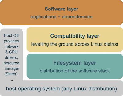 EESSI overview